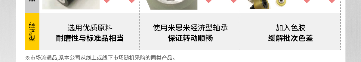 使用米思米經(jīng)濟型軸承