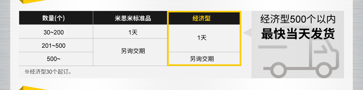 閃發(fā)貨 海量備庫