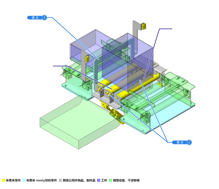 利用傾斜的分類（不同高度）機(jī)構(gòu)