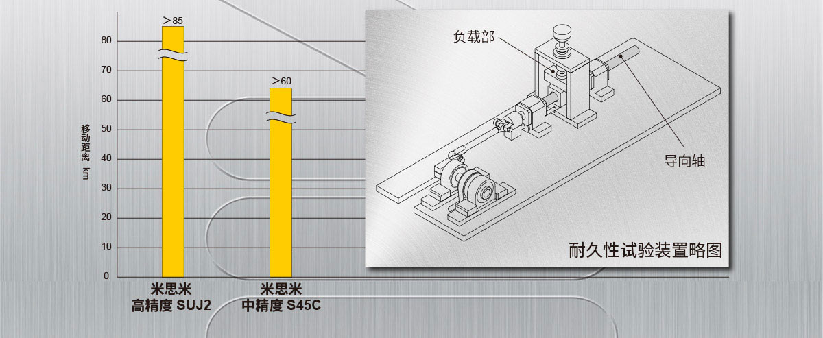 耐久性試驗(yàn)裝置配圖