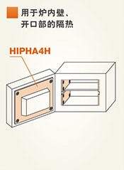 用于爐內(nèi)壁，開口部分的隔熱