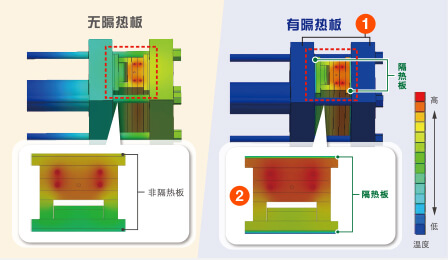無(wú)隔熱板/有隔熱板