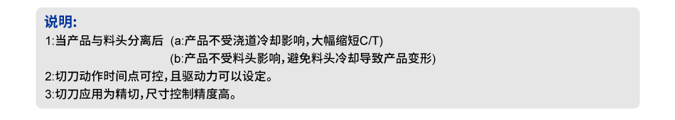 切刀應(yīng)用/縮減人力成本