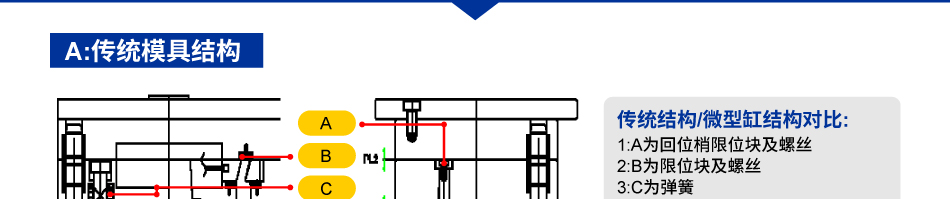 微型缸/滑塊時序干涉應用