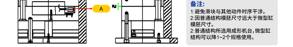 微型缸/滑塊時序干涉應用