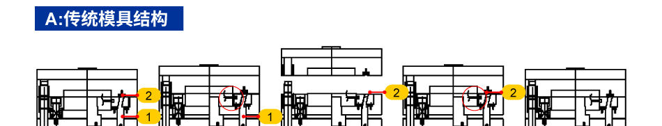 微型缸/滑塊時序干涉應用