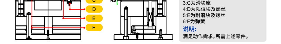 微型缸/復(fù)合角度滑塊的應(yīng)用