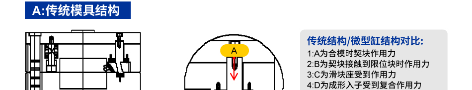 微型缸/復(fù)合角度滑塊的應(yīng)用