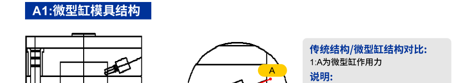 微型缸/復(fù)合角度滑塊的應(yīng)用