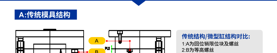 抽芯缸/抽芯結(jié)構(gòu)的應(yīng)用