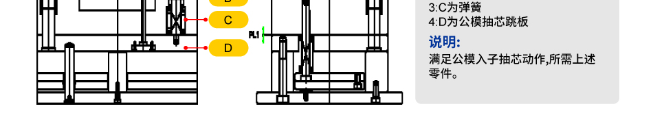 抽芯缸/抽芯結(jié)構(gòu)的應(yīng)用