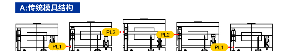 抽芯缸/抽芯結(jié)構(gòu)的應(yīng)用