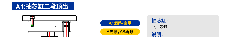 抽芯缸/抽芯結(jié)構(gòu)的應(yīng)用