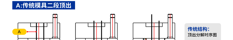 抽芯缸/抽芯結(jié)構(gòu)的應(yīng)用