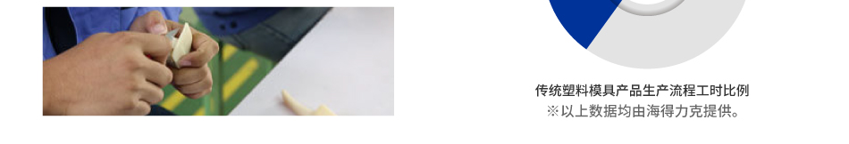 傳統(tǒng)塑料模具產(chǎn)品的生產(chǎn)過程中的困擾