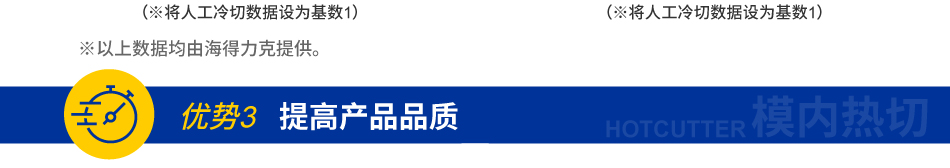 提高產(chǎn)品品質(zhì)