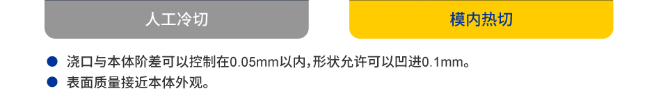 提高產(chǎn)品品質(zhì)