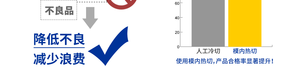 提高產(chǎn)品品質(zhì)