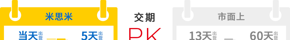 交貨期對(duì)比圖