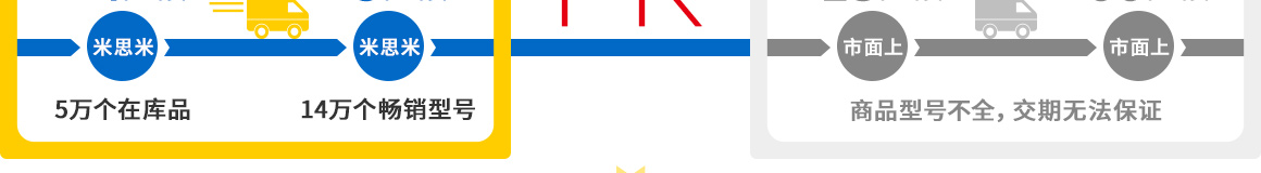 交貨期對(duì)比圖2