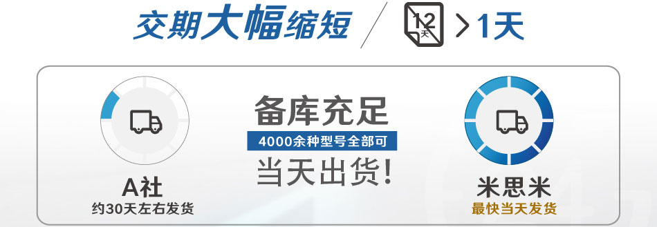 交期大幅縮短