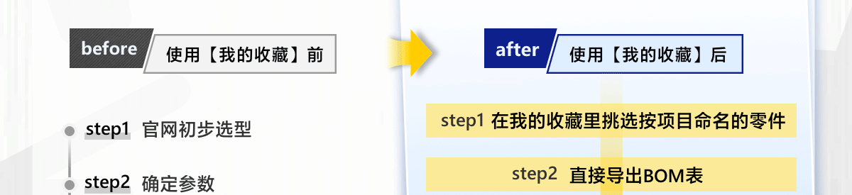 before使用零件清單前 after使用零件清單后