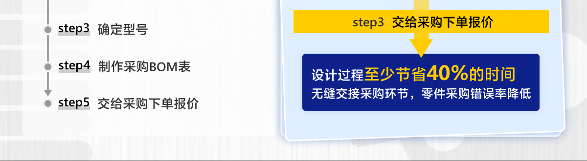 before使用零件清單前 after使用零件清單后