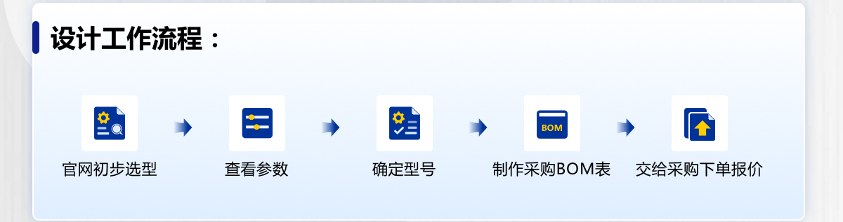 設(shè)計工作流程