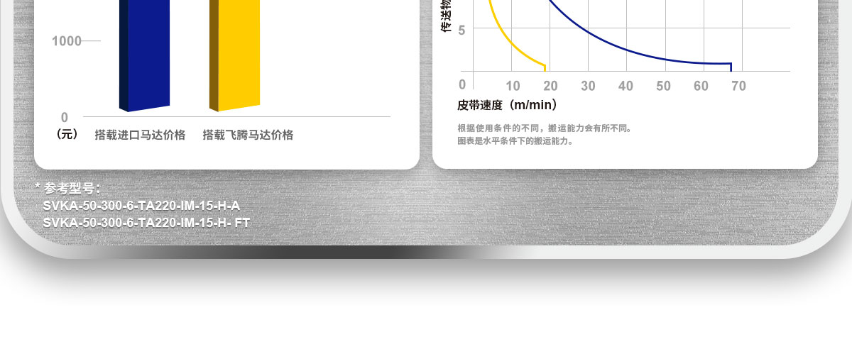 選擇國(guó)產(chǎn)馬達(dá)輸送機(jī)的優(yōu)勢(shì)