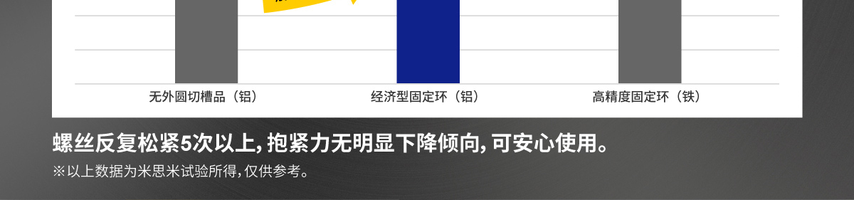 米思米經(jīng)濟(jì)型固定環(huán)打消您的煩惱！