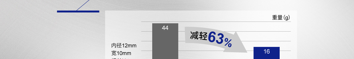 抱緊力實(shí)驗(yàn)