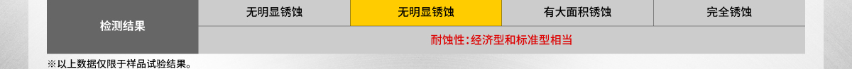 鹽霧測(cè)試