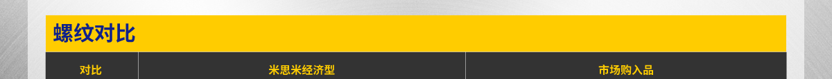 螺紋對(duì)比