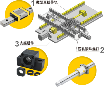 微型直線導(dǎo)軌 壓軋滾珠絲杠 支座組件
