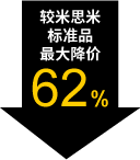 較米思米標(biāo)準(zhǔn)品最大降價(jià)62%