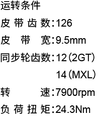 耐久性能:2GT規(guī)格同步帶的使用壽命大約是MXL規(guī)格的3.8倍