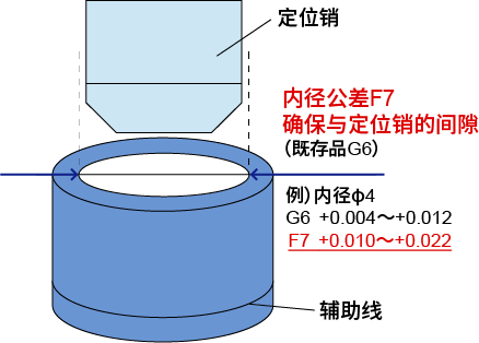 壓入式 便捷定位型