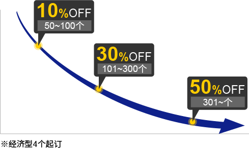 批量訂購(gòu)再享折上折