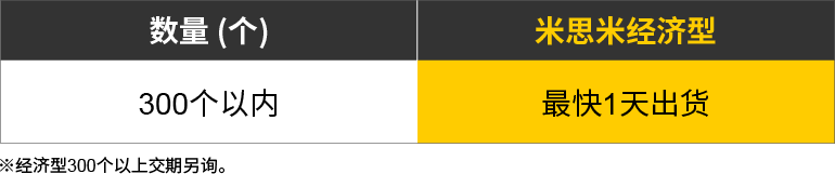 300個(gè)以內(nèi)最快1天出貨