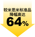 降幅高達64%