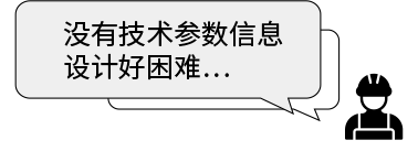 客戶(hù)的困擾