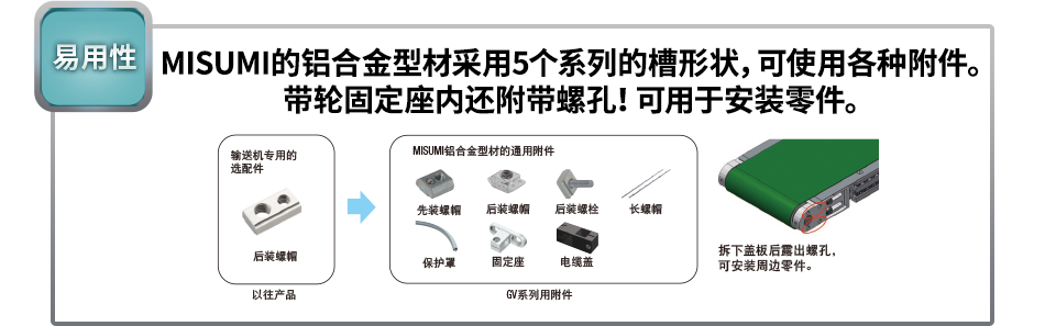 MISUMI的鋁合金型材采用5個系列的槽形狀，可使用各種附件。 帶輪固定座內(nèi)還附帶螺孔！可用于安裝零件。