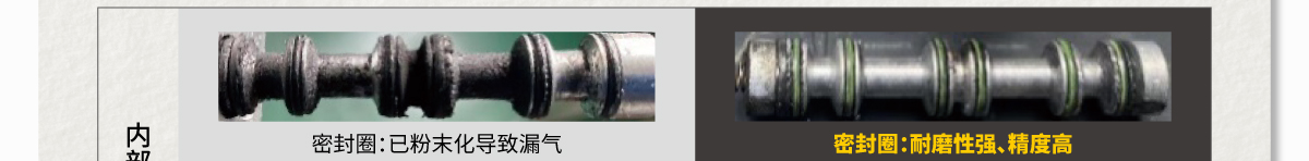 耐久性品質保證