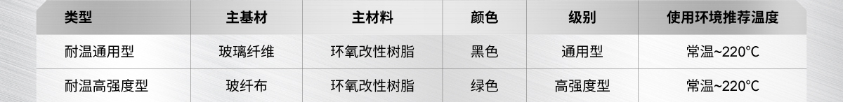 產(chǎn)品規(guī)格