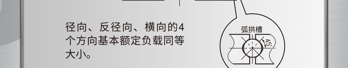 特長(zhǎng)