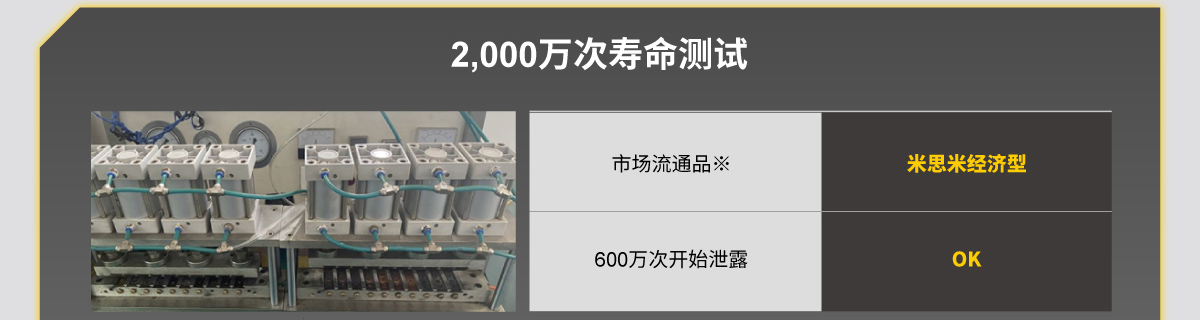 特別推薦1：電磁閥