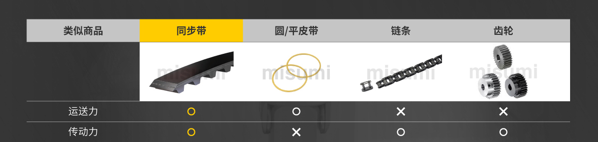 為何領(lǐng)域會(huì)選擇同步帶和同步帶輪？