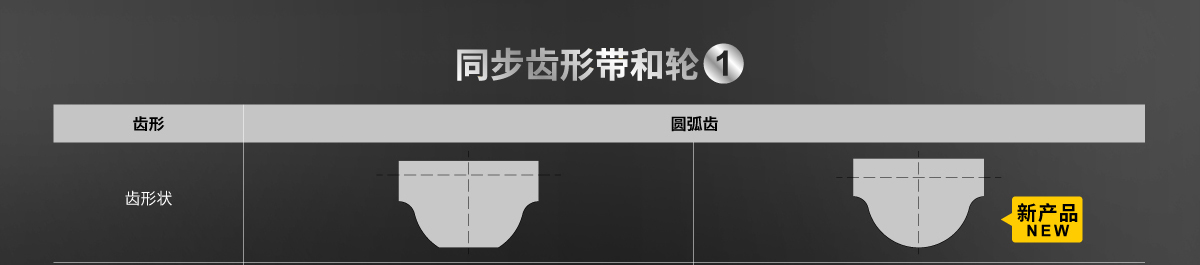 同步齒形帶和輪