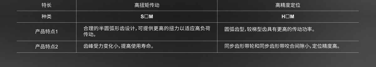 同步齒形帶和輪