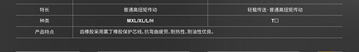 同步齒形帶和輪